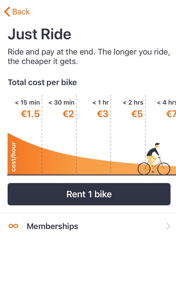 How much does it cost to rent a vehicle? – DonkeyRepublic