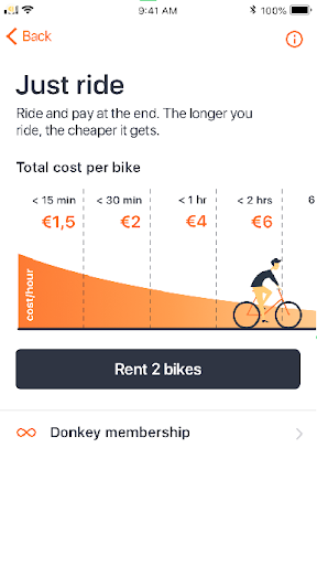 Donkey sales bike coupon